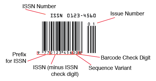 ISSN barcode showing issue number, issn number and sequence variant